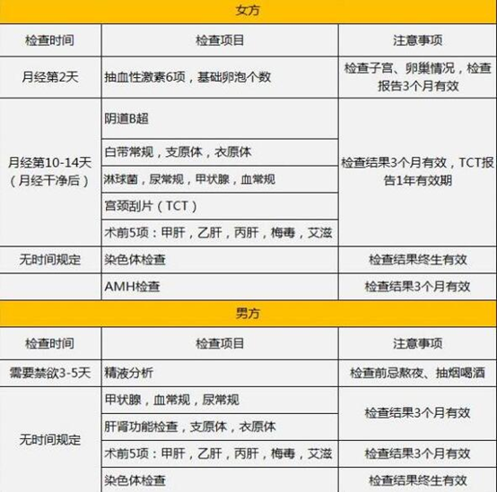 泰國試管嬰兒的流程是怎樣的