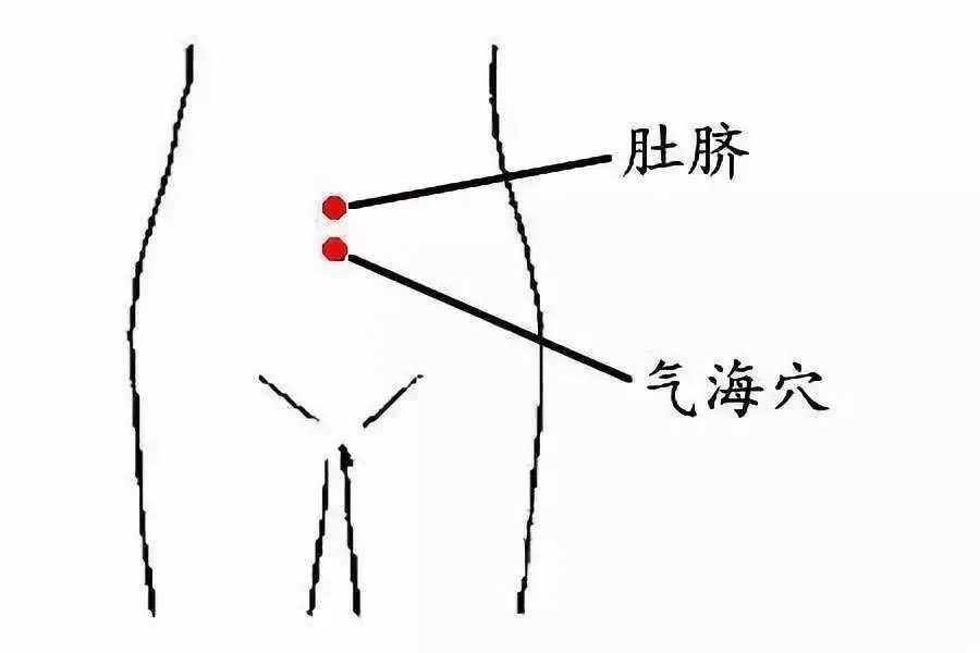 怎樣才能提升“孕”氣？這5個穴位打通生育開關(guān)