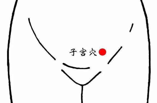 子宮穴 子宮穴