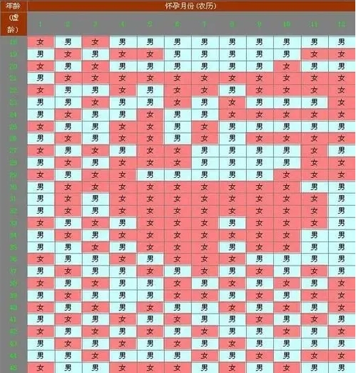 清宮圖2025 清宮圖2025
